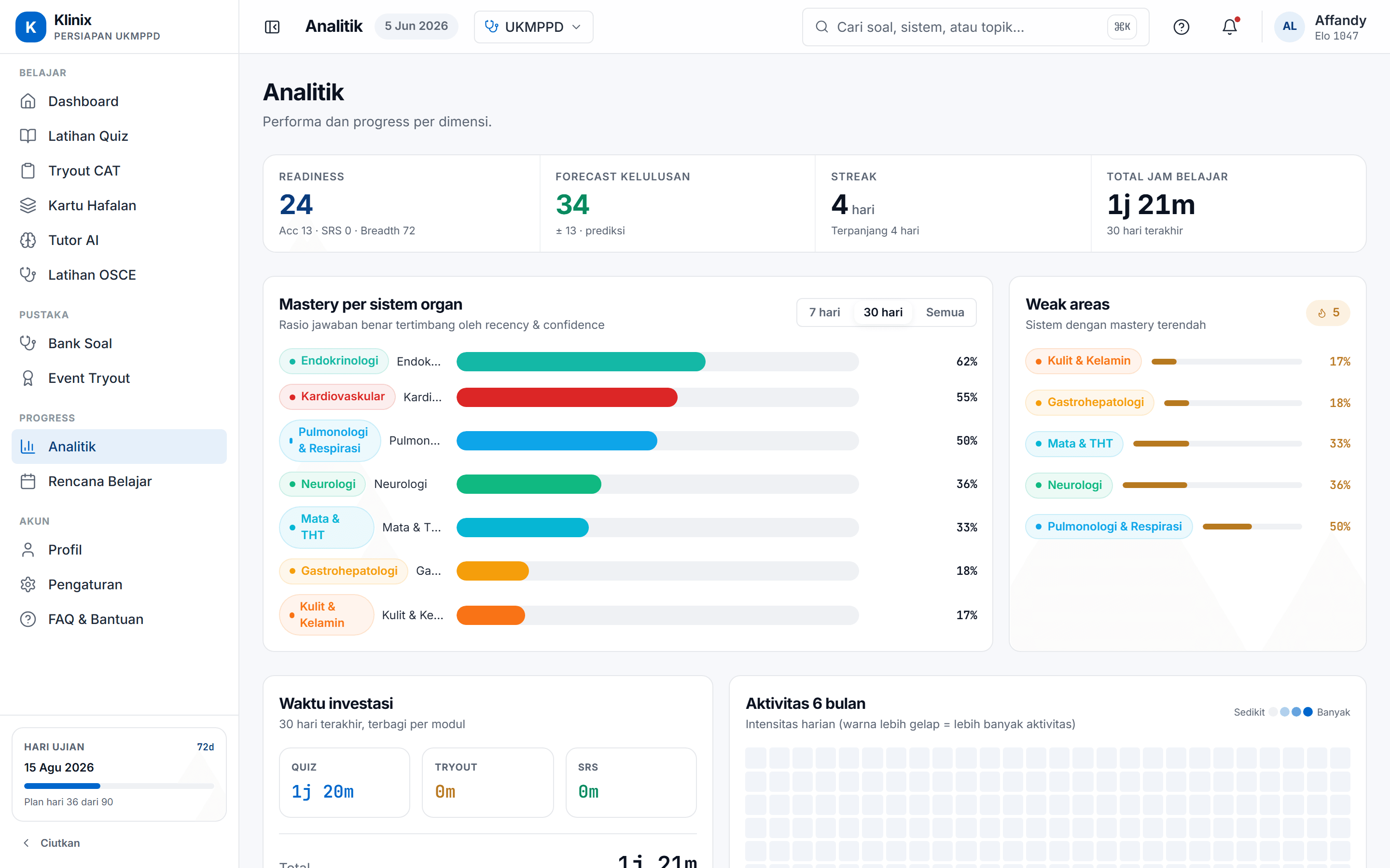 Analitik kesiapan Klinix: mastery per sistem dan forecast skor
